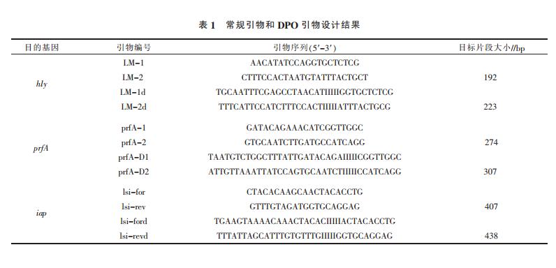 DPO引物示意图-文献