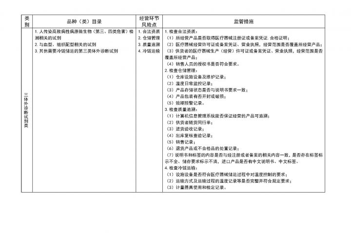 重点监管目录IVD部分.jpg