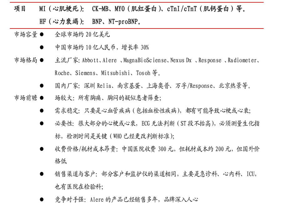 心血管1.png