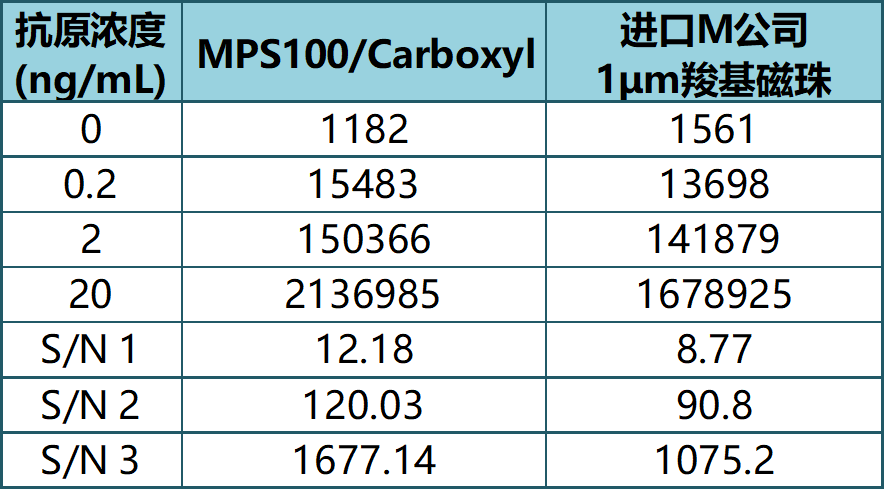 Carboxyl应用实例_副本.png