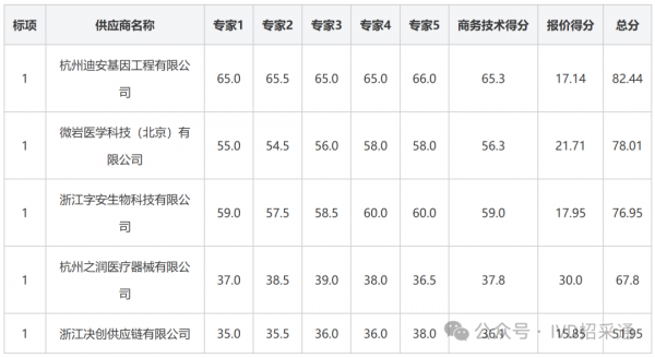 640?wx_fmt=png&from=appmsg&watermark=1#imgIndex=3