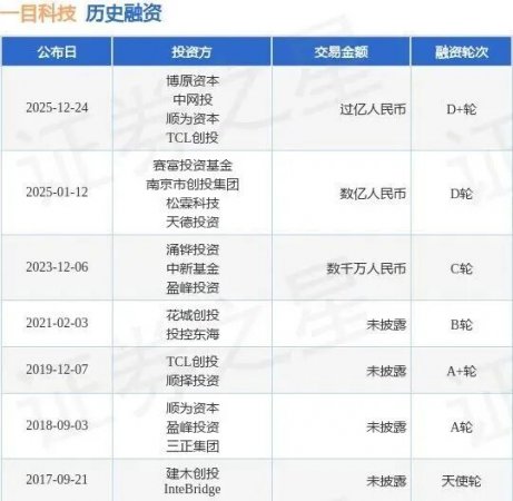 640?wx_fmt=jpeg&from=appmsg#imgIndex=7