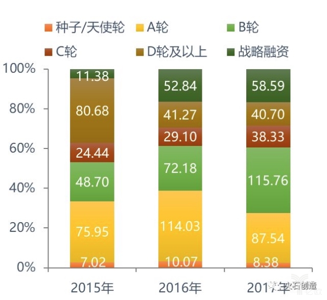 2015-2017年中国医疗健康行业融资案例数量及金额 2015-2017年中国医疗健康行业融资案例数量及金额